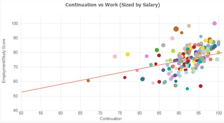 continuation-vs-employment-or-study-score